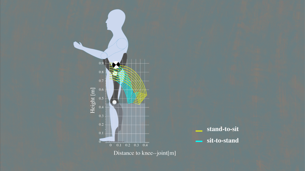 Qolo Graphical Abstract Diego Paez Granados Tsukuba