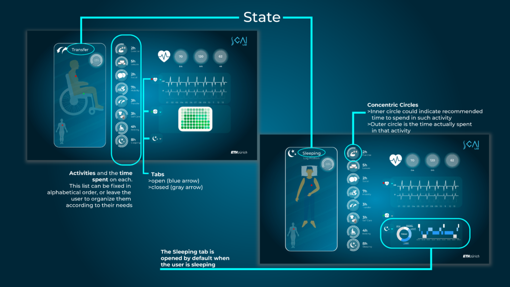 ROS app thinking design